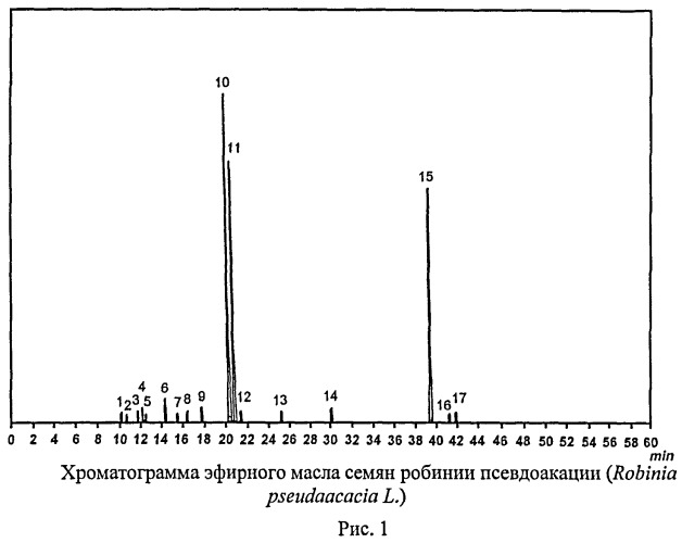 Способ получения эфирного масла из семян робинии псевдоакации и его состав (патент 2493245)