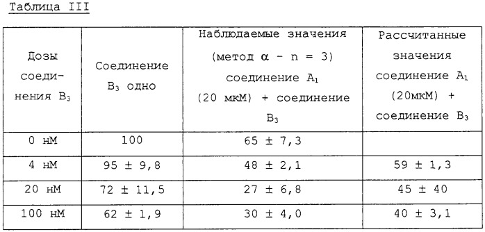 Продукт, включающий ингибитор трансдукции сигналов гетеротримерных протеинов g в комбинации с другим цитостатическим средством, для терапевтического применения при лечении рака (патент 2298417)