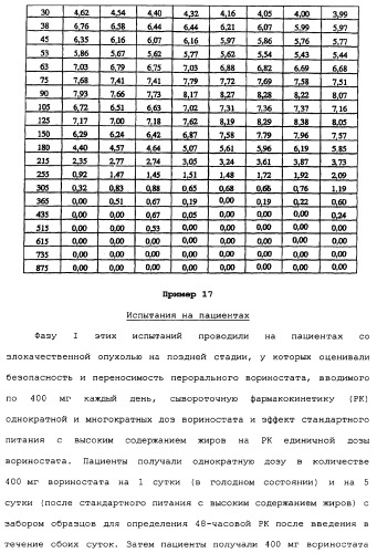 Композиции субероиланилид-гидроксаминовой кислоты и способы их получения (патент 2354362)