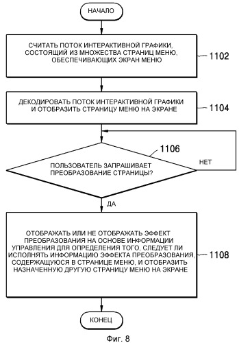 Носитель данных, хранящий поток интерактивной графики, а также устройство и способ воспроизведения (патент 2353984)