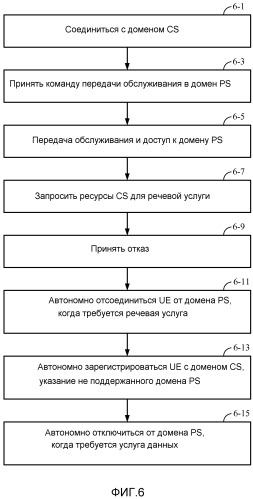 Системы, способы и устройства, предназначенные для предоставления возможности выбора технологии радиодоступа (патент 2527205)