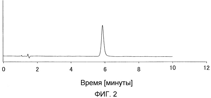 Способ получения наполнителя, наполнитель и колонка (патент 2523484)