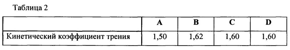 Композиция моющего средства для стирки (патент 2659398)