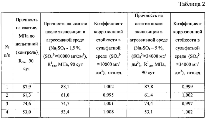 Сырьевая смесь для получения гидравлического цемента (патент 2552288)