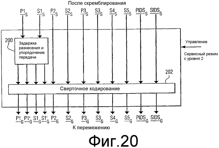 Способ и устройство для перемежения битов сигналов в системе цифрового звукового радиовещания (патент 2330379)