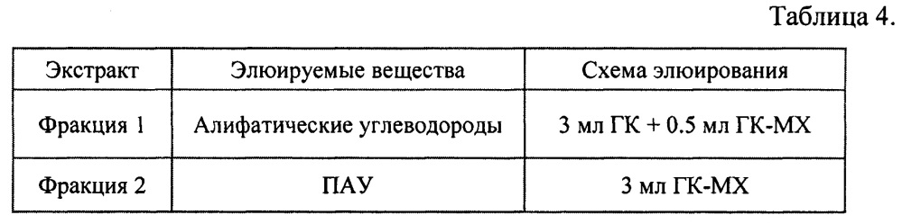 Способ подготовки проб для определения алифатических и полициклических ароматических углеводородов в донных отложениях (патент 2646402)