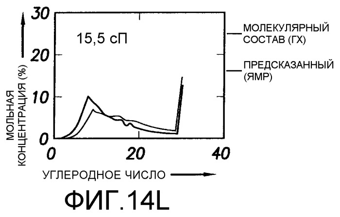 Способ определения свойств пластовых флюидов (патент 2367981)