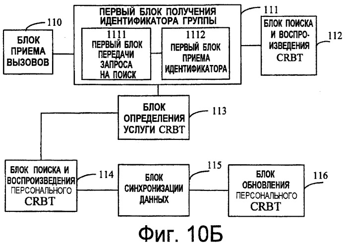 Способы, системы и центр crbt для воспроизведения персонифицированных тональных сигналов контроля посылки вызова (crbt) и персонифицированных тональных сигналов телефонного вызова (crt) (патент 2439837)