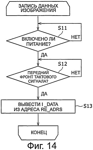 Процессор сигналов, способ обработки сигналов, устройство отображения и программный продукт (патент 2497195)