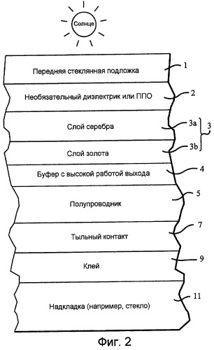 Передний электрод со слоем тонкой металлической пленки и буферным слоем с высокой работой выхода для применения в фотоэлектрическом приборе и способ получения таковых (патент 2435251)