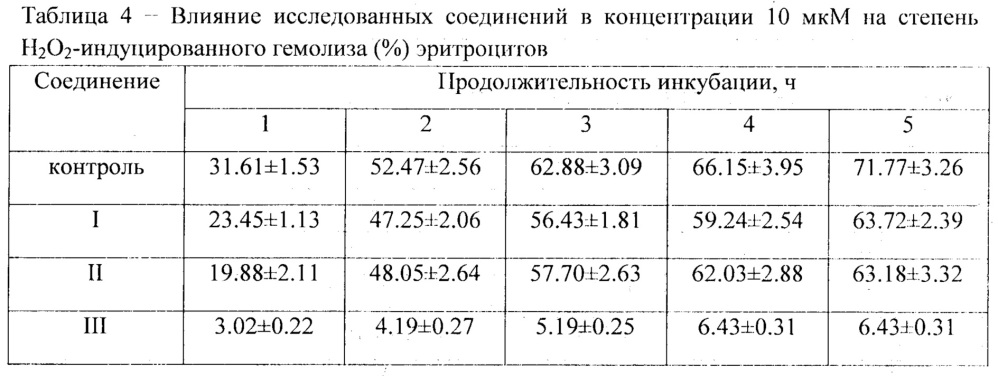 Ω-(гидроксиарил)алкилсульфиды на основе 2-изоборнил-6-метил-4-пропилфенола (патент 2616618)