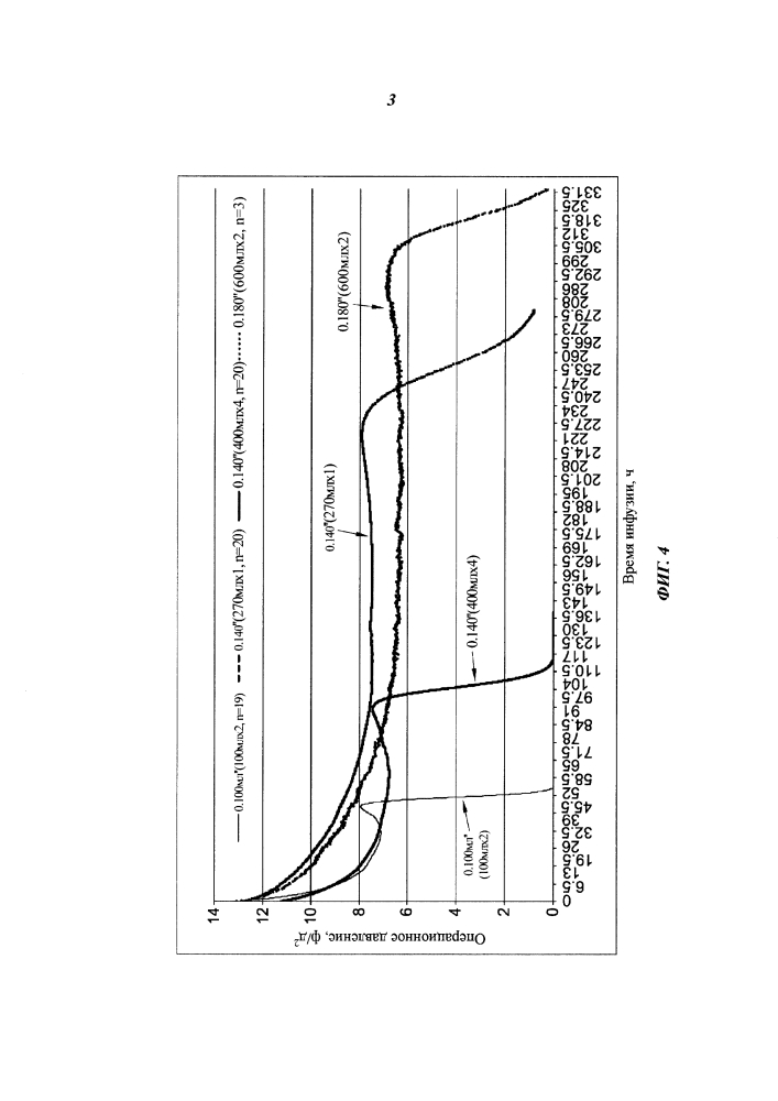 Улучшенная растягиваемая эластомерная помпа для инфузионной системы (патент 2628062)