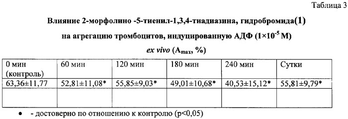 2-циклоалкиламино-5-тиенил-1,3,4-тиадиазины гидробромиды, обладающие антиагрегантным действием (патент 2379306)