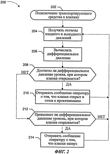 Способ и устройство для определения положения клапана (патент 2477409)