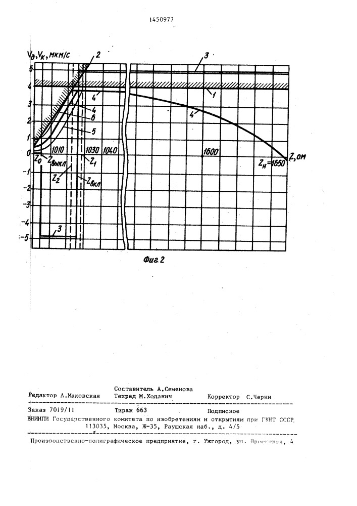 Способ шлифования рабочей поверхности магнитной головки (патент 1450977)
