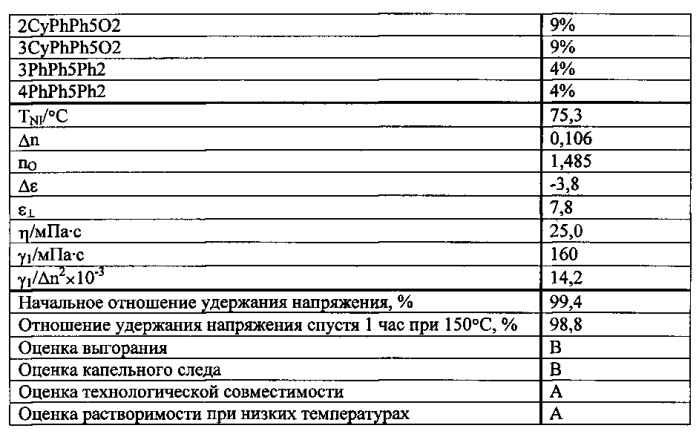 Жидкокристаллическая композиция и полученный с ее использованием жидкокристаллический отображающий элемент (патент 2570031)