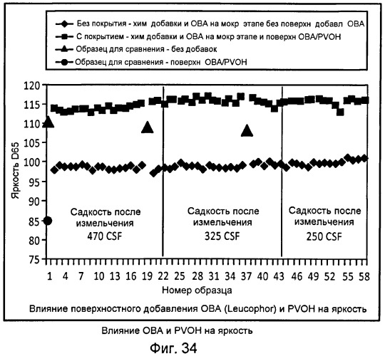 Способ улучшения оптических свойств бумаги (патент 2490388)