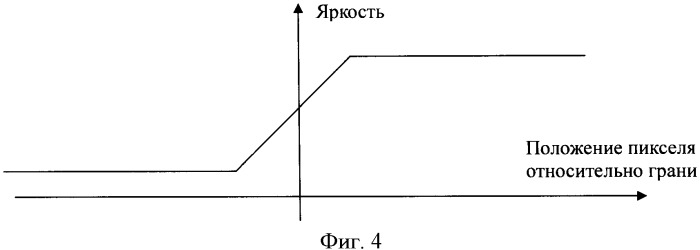 Способ улучшения цифровых изображений (патент 2367015)