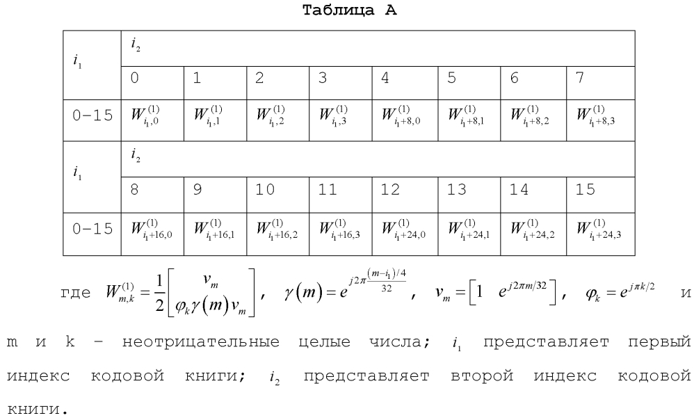 Способ передачи матрицы предварительного кодирования для 4 антенн, пользовательское оборудование и базовая станция (патент 2615680)