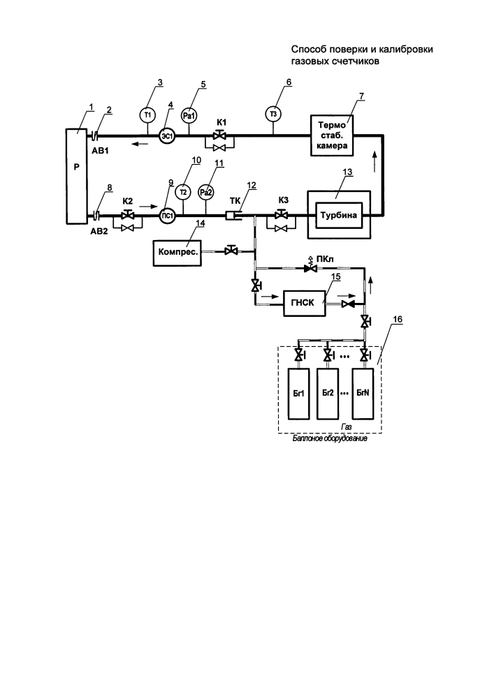 Способ поверки и калибровки газовых счетчиков (патент 2628657)