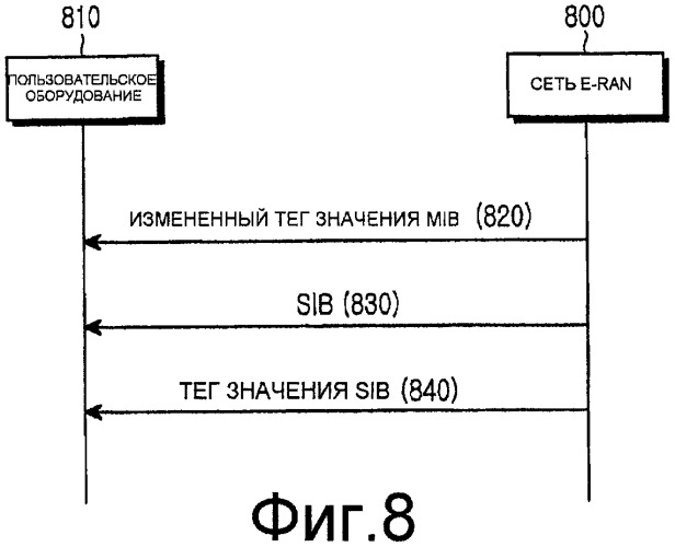 Способ и устройство для приема системной информации от базовой станции в системе мобильной связи (патент 2413362)