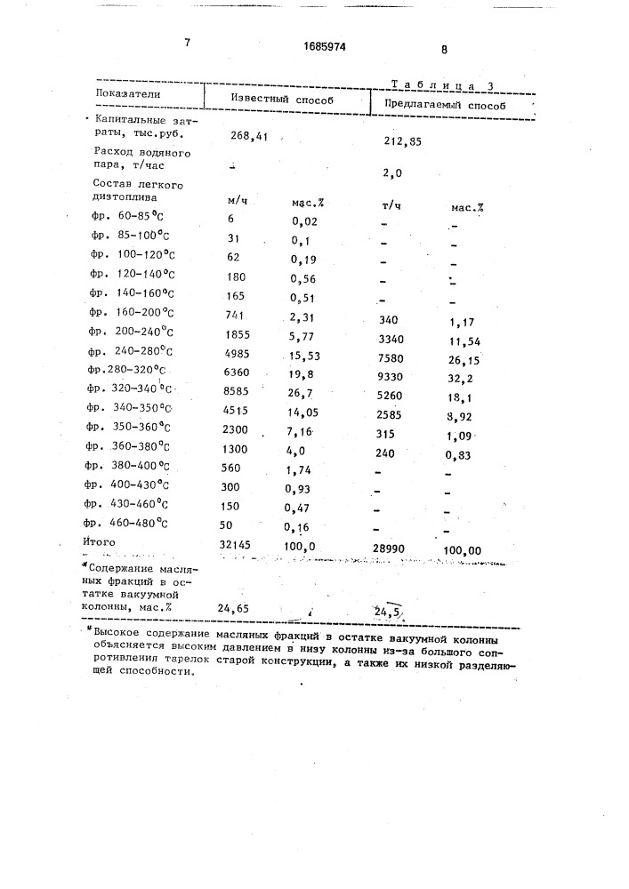 Способ перегонки нефти (патент 1685974)