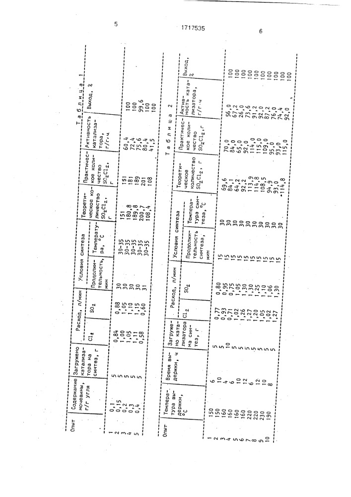 Способ получения хлористого сульфурила (патент 1717535)