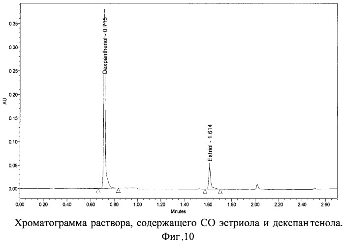 Способ определения содержания эстрогена и декспантенола в двухкомпонентном лекарственном препарате методом вэжх (патент 2476873)