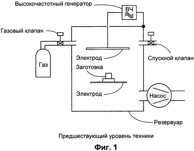 Плазменная система (патент 2476953)