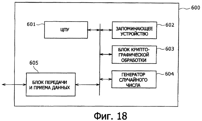 Устройство криптографической обработки, способ криптографической обработки (патент 2383934)