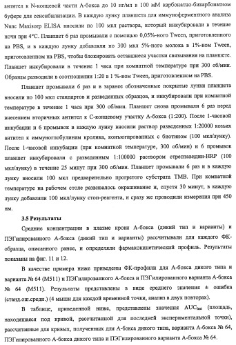 Конъюгаты с полимером а-бокса hmgb1 и вариантов а-бокса hmgb1 (патент 2458070)