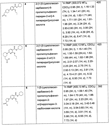 Пиридинкарбоксамиды в качестве ингибиторов 11-бета-hsd1 (патент 2451674)