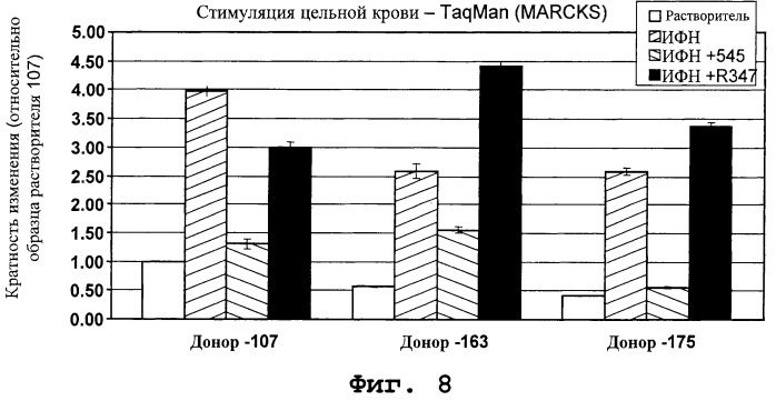 Фармакодинамические маркеры, индуцированные интерфероном альфа (патент 2527068)