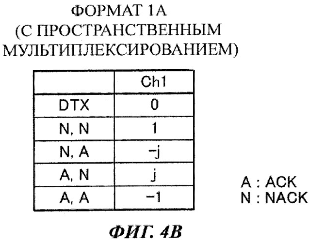 Мобильный терминал и способ радиосвязи (патент 2563248)