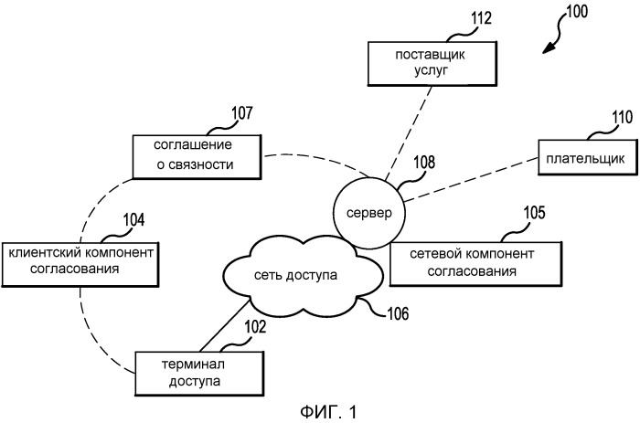 Устройство и способ для агрегирования услуг приложений с помощью встроенного управления связностью (патент 2536373)