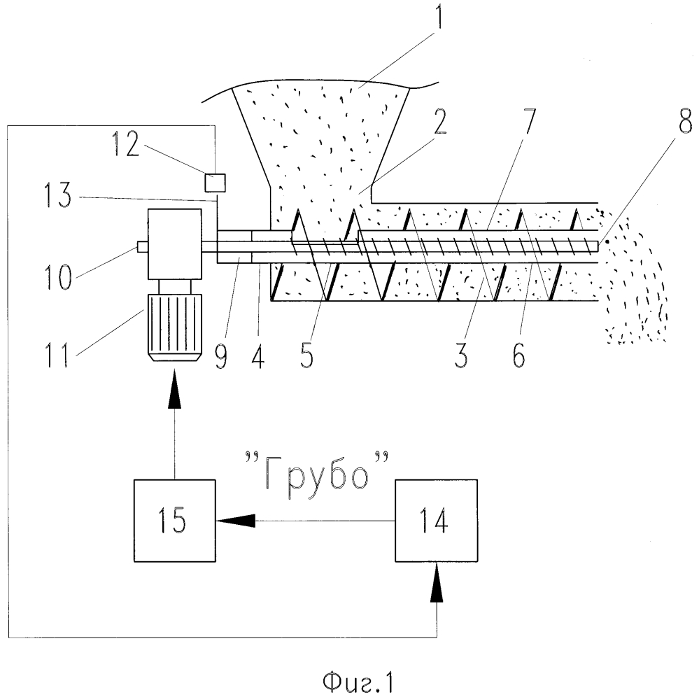 Шнековый питатель схема