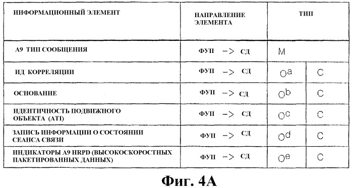 Способ и система для отмены регистрации широковещательного/группового обслуживания в высокоскоростной системе с коммутацией пакетов данных (патент 2315441)