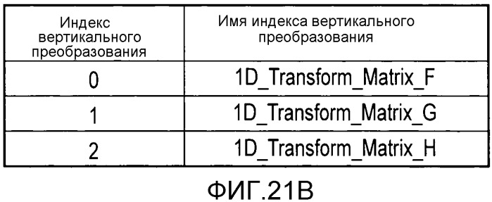 Способ кодирования изображения и способ декодирования изображения (патент 2528144)