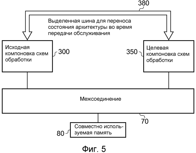 Устройство обработки данных и способ переноса рабочей нагрузки между исходной и целевой компоновкой схем обработки (патент 2550535)