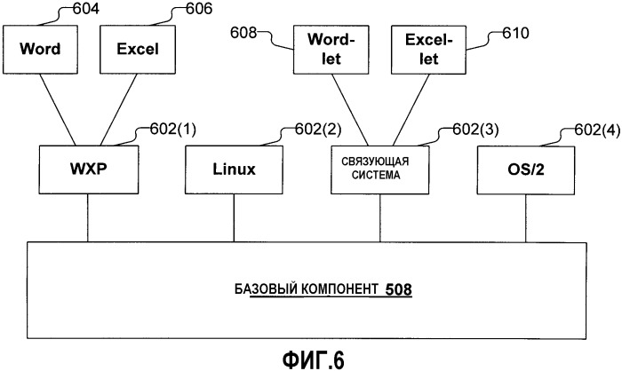 Интегрирование высоконадежных функций в приложение посредством разложения приложения (патент 2367006)