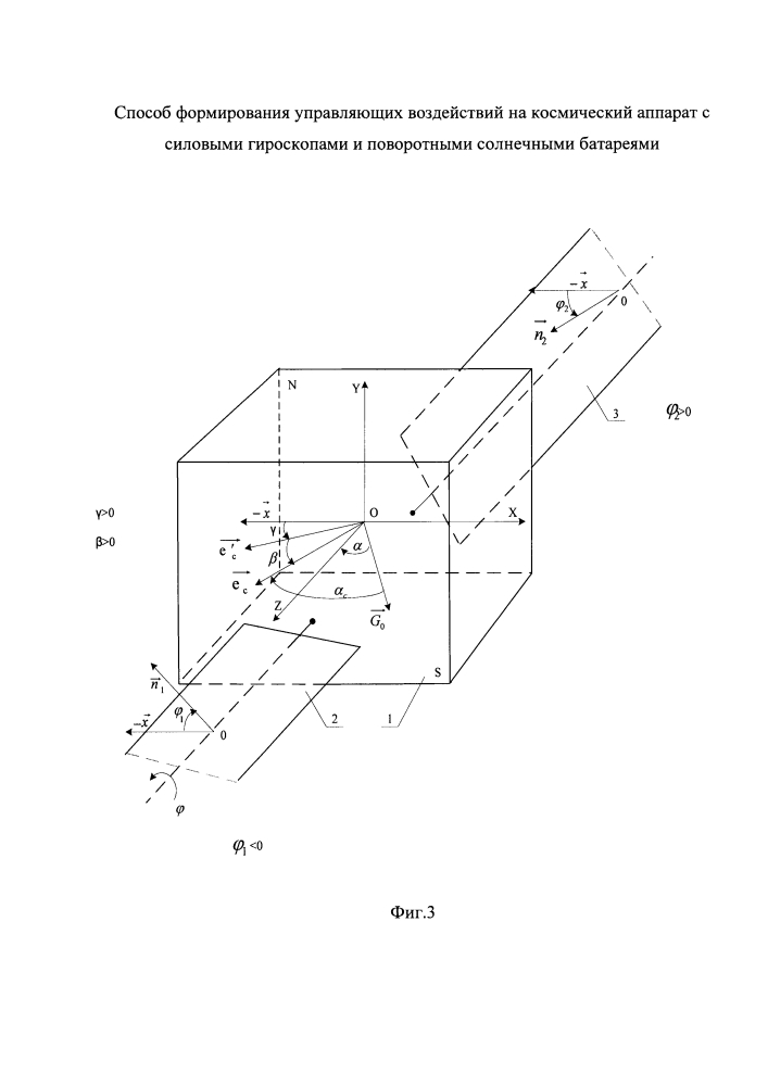 Способ формирования управляющих воздействий на космический аппарат с силовыми гироскопами и поворотными солнечными батареями (патент 2614467)