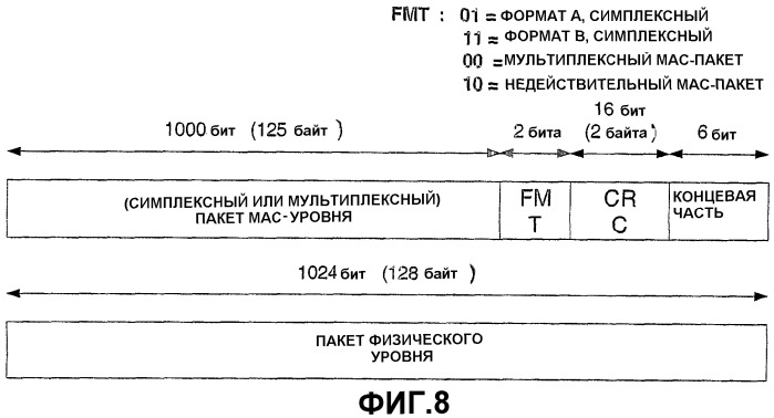 Изменяемые длины пакета для передач с высокой скоростью передачи пакетных данных (патент 2341903)