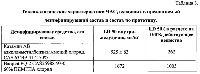 Средство для дезинфекции (патент 2589835)