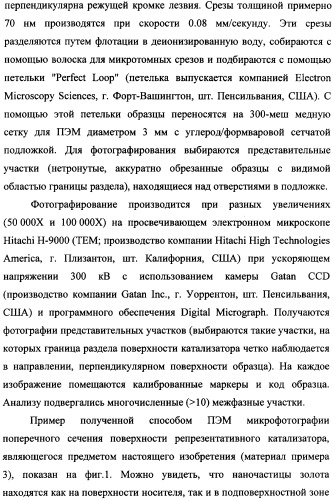 Наномерные золотые катализаторы, активаторы, твердые носители и соответствующие методики, применяемые для изготовления таких каталитических систем, особенно при осаждении золота на твердый носитель с использованием конденсации из паровой фазы (патент 2359754)