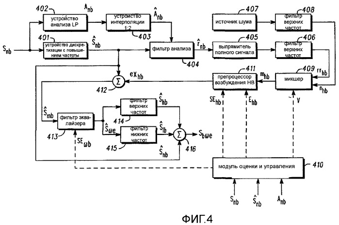 Способ и устройство для оценки энергии полосы высоких частот в системе расширения полосы частот (патент 2464652)