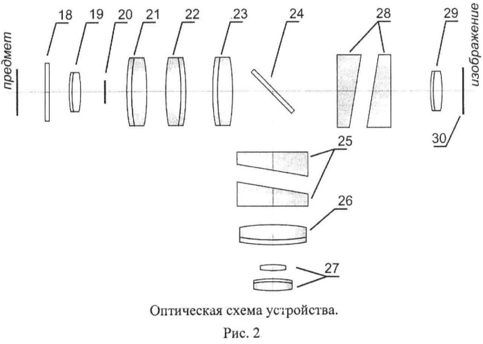 Оптико-телевизионное устройство для дистанционного визуального контроля и измерения линейных размеров (патент 2480799)