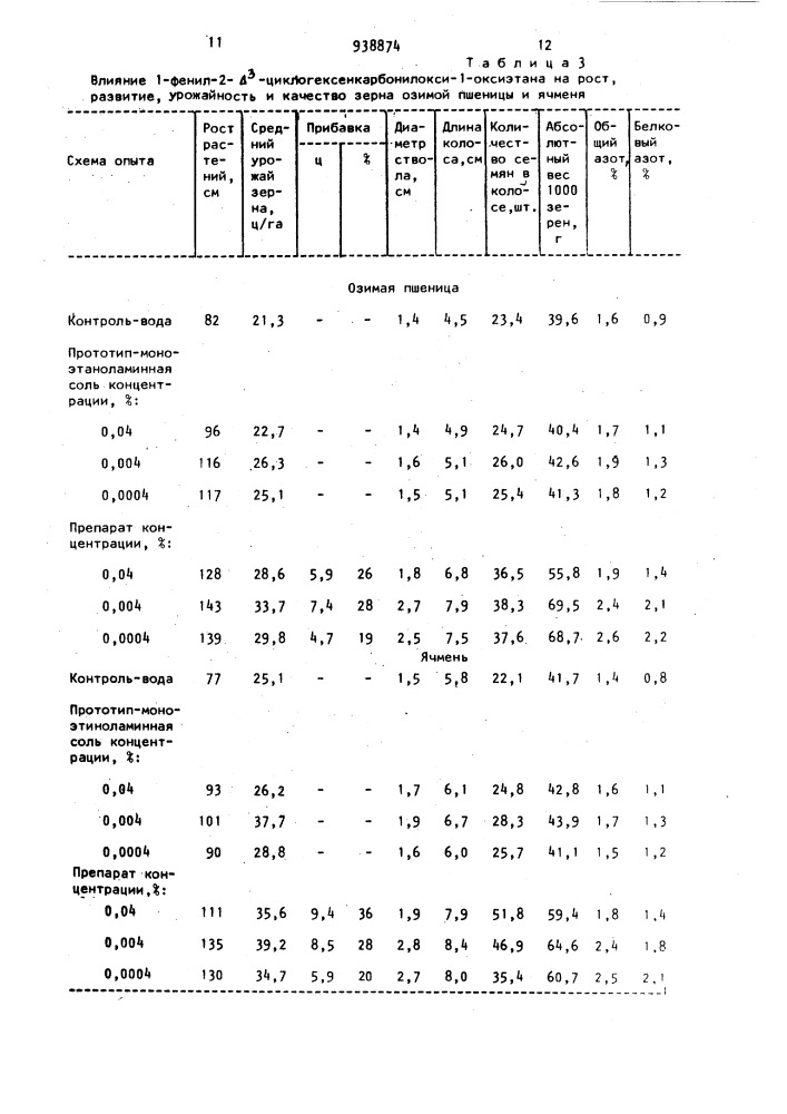 Стимулятор роста растений (патент 938874)