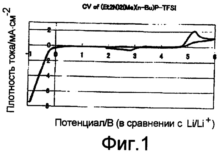 Ионная жидкость, содержащая катион фосфония со связью p-n, и способ ее получения (патент 2409584)