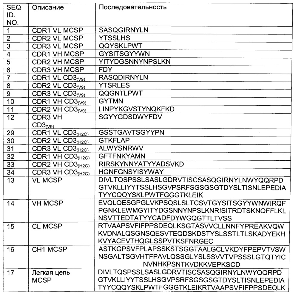 Антитела, не содержащие fc-фрагмента, включающие два fab-фрагмента, и способы их применения (патент 2617970)