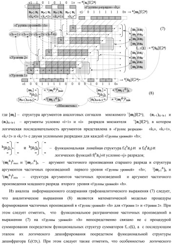 Способ формирования аргументов аналоговых сигналов частичных произведений [ni]&amp;[mj]f(h) cd аргументов множимого &#177;[mj]f(2n) и аргументов множителя &#177;[ni]f(2n) - &quot;дополнительный код&quot; в пирамидальном умножителе f ( cd ) для последующего логического дешифрирования f1(cd ) и формирования результирующей суммы &#177;[s ]f(2n) - &quot;дополнительный код&quot; (варианты русской логики) (патент 2481614)